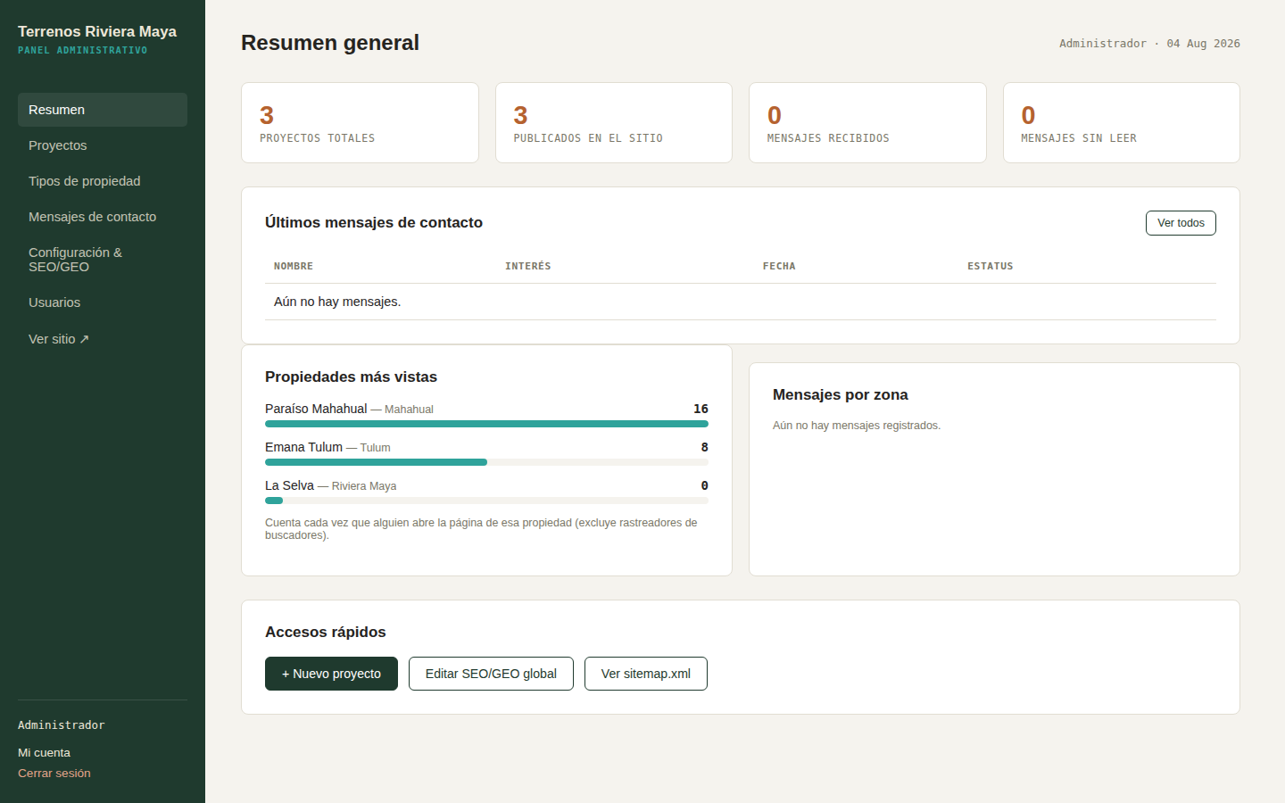 Dashboard del panel